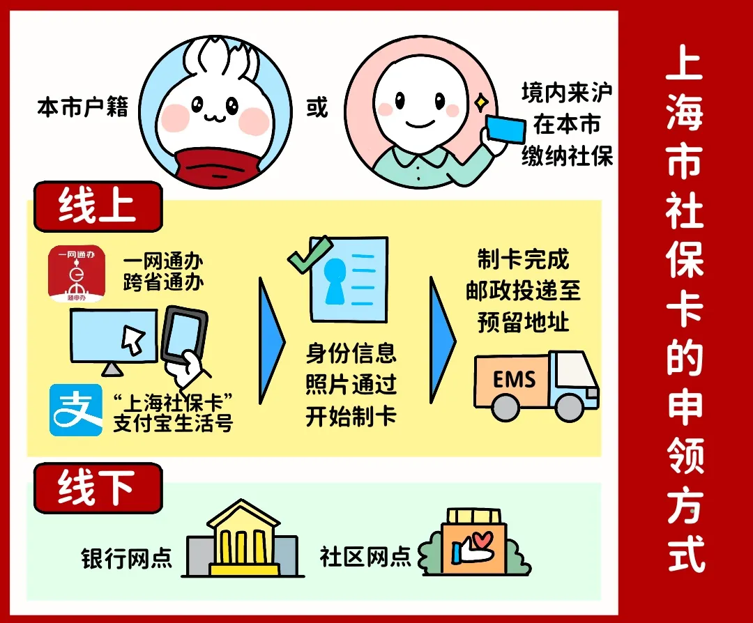 新余上海医保提取平台(上海医保怎么提取现金)