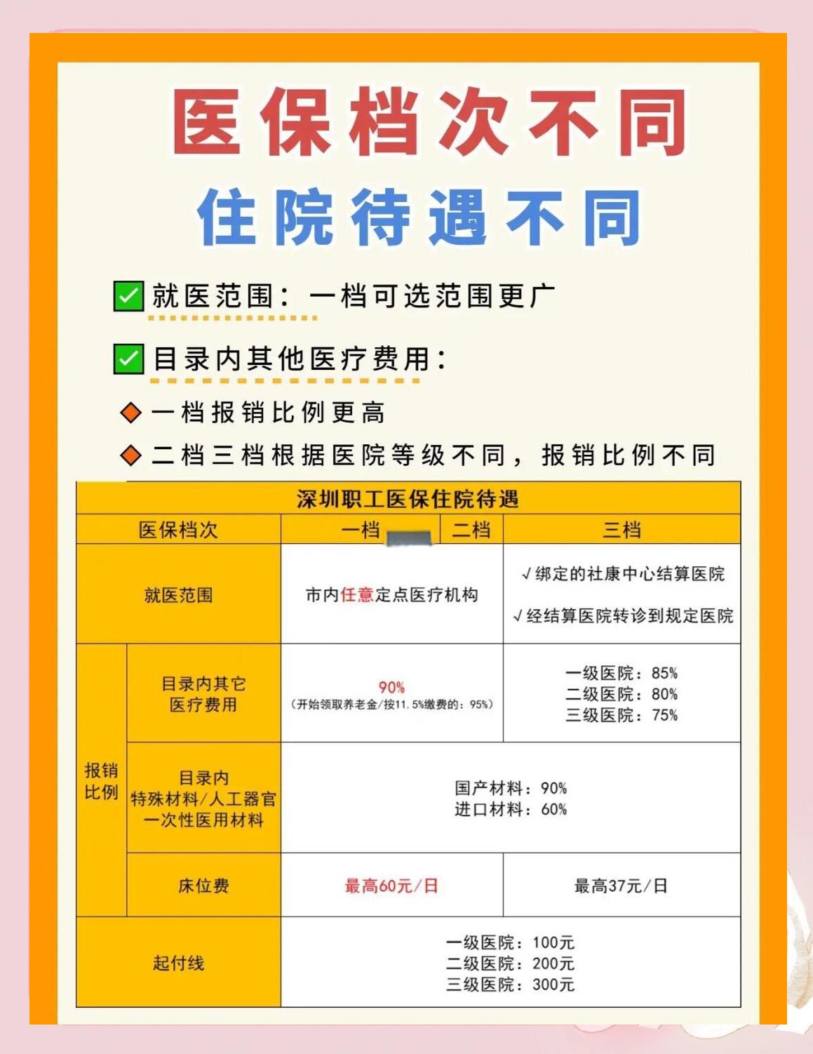 新余深圳急用钱医保提取中介(深圳医保卡提现中介)