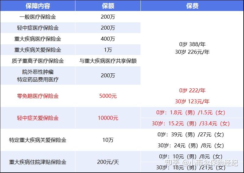 新余200到500的小额医保提取(200到500的小额医保提取江西)