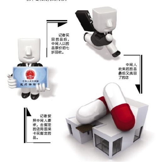 新余套医保卡回收商家(有回收医保卡的吗)