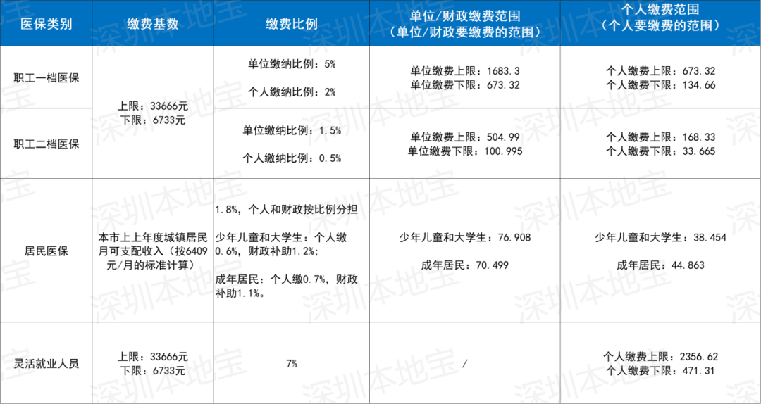 新余深圳医保套现(深圳医保套现一般手续费多少套取)