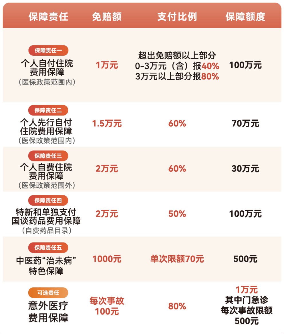 新余医保小额提取代办600以内(急用钱24小时医保提取)