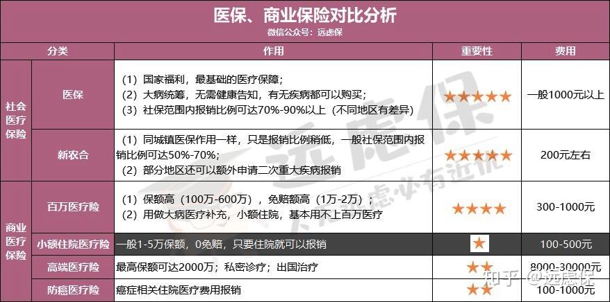 新余医保小额提取代办600以内(医保提取微信24小时)