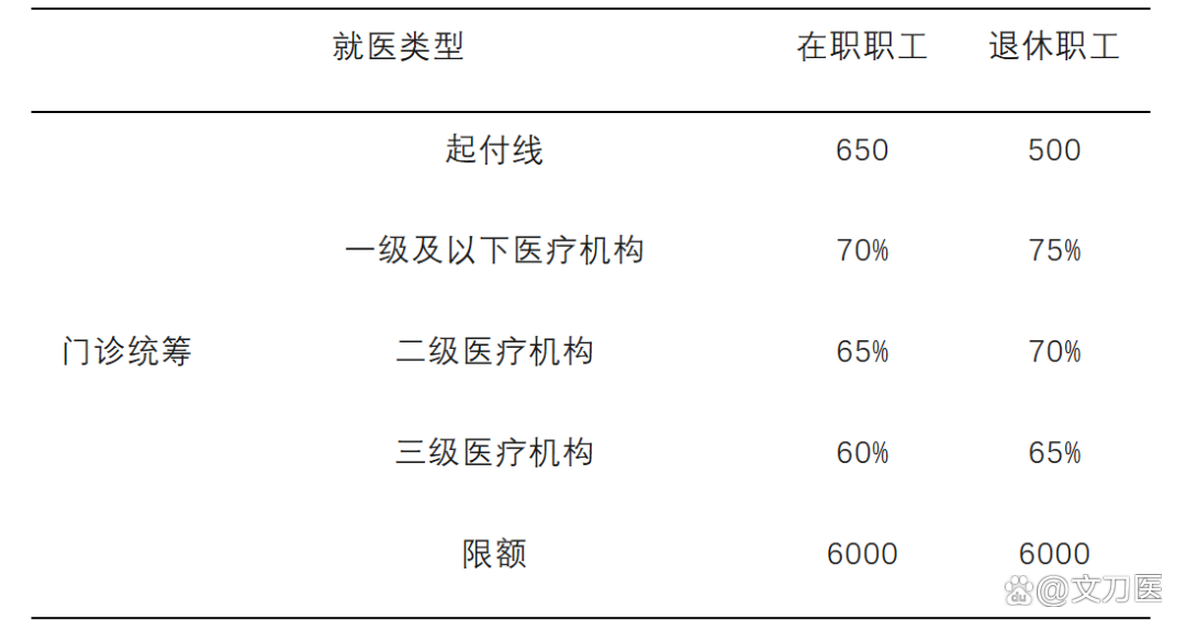 新余城乡医保报销比例(浙江城乡医保报销比例)