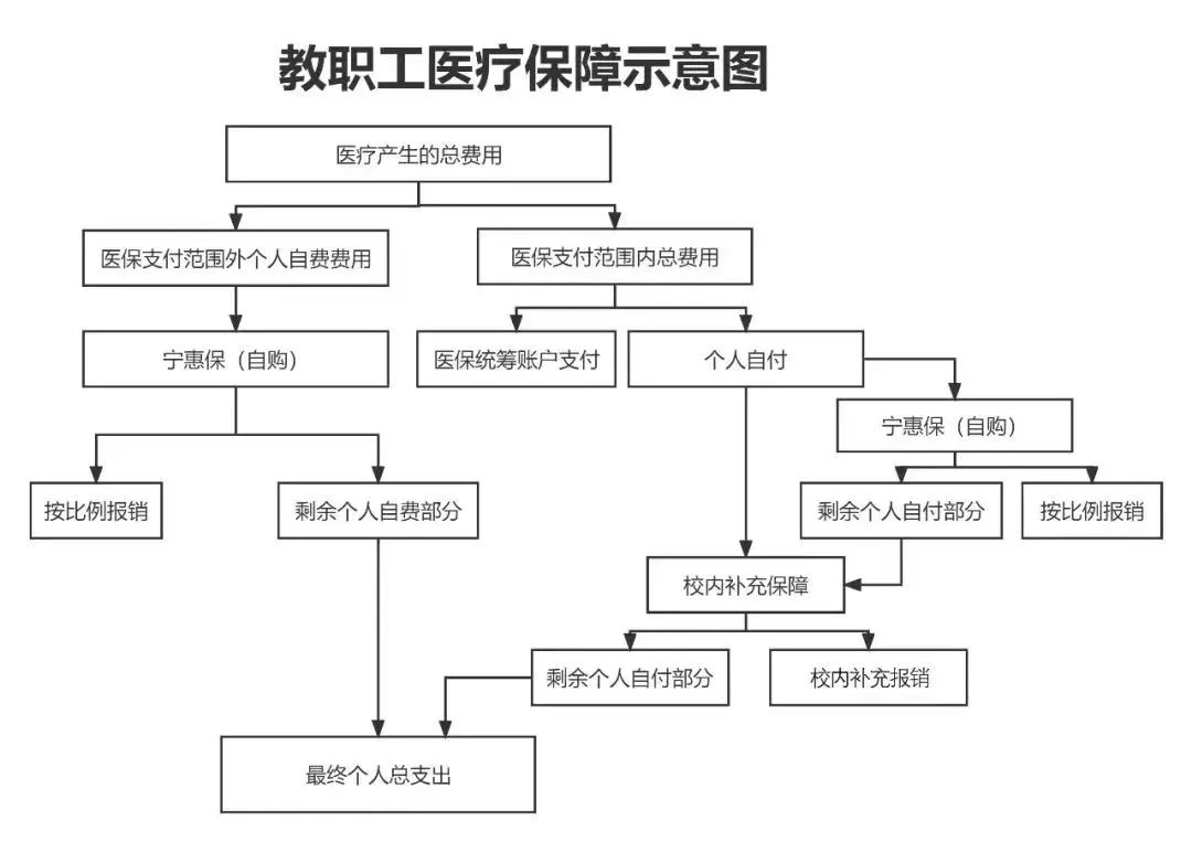 新余医保报销流程(北京医保报销规则深度解读)