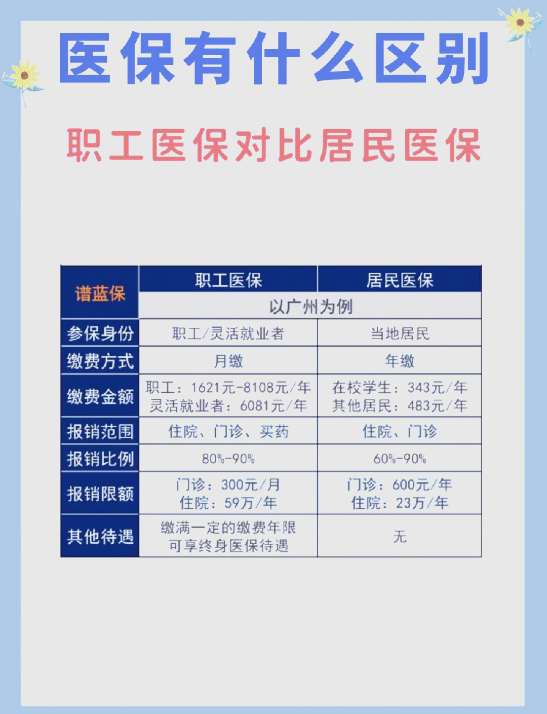 新余长春市医保电话(医保打12333还是12393)