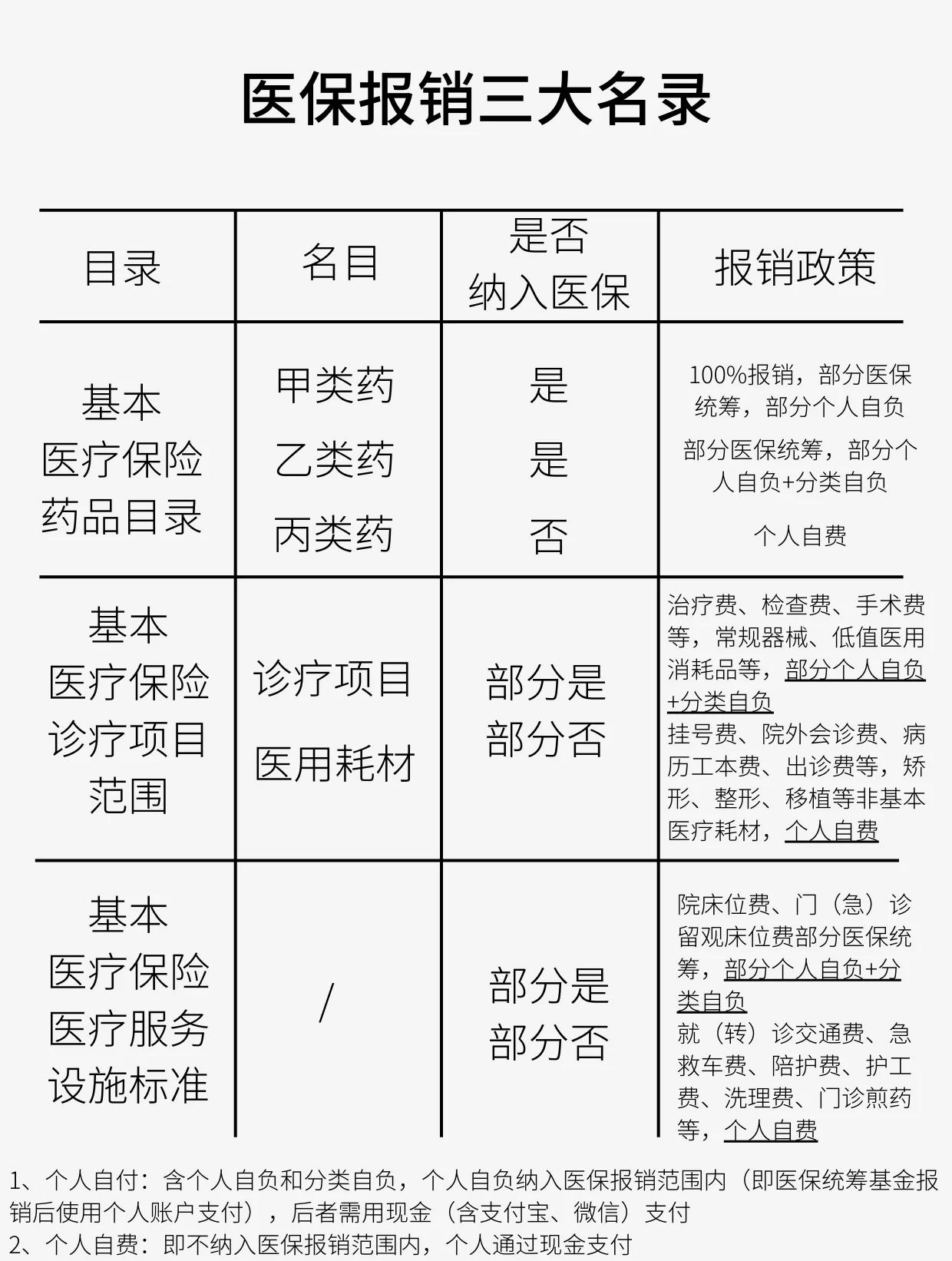 新余医保报销是怎么报销的(医保报销是怎么报销的比例)