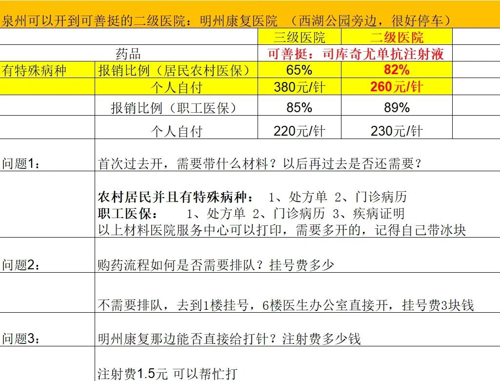 新余化疗费用医保能报销吗(有医保化疗一次自费多少钱)