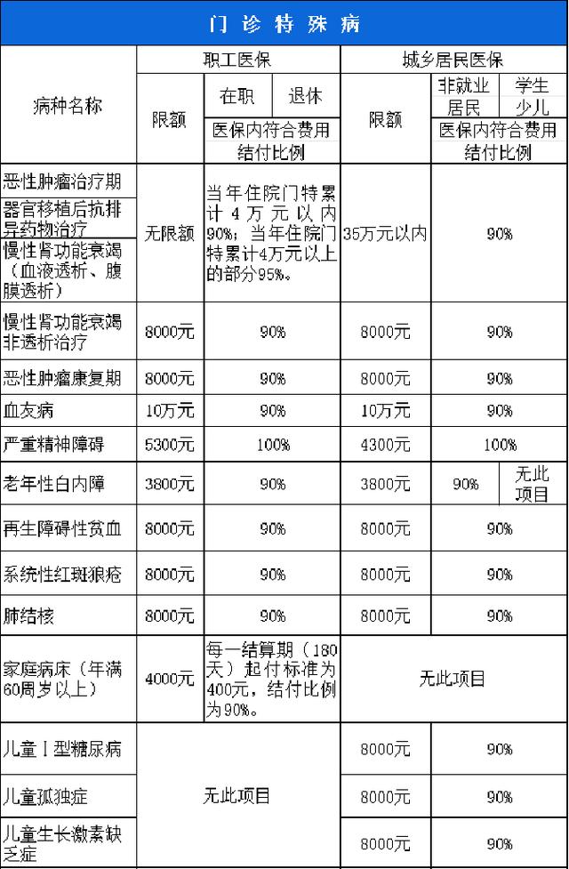 新余西安市医保报销比例(西安医保报销政策2020)