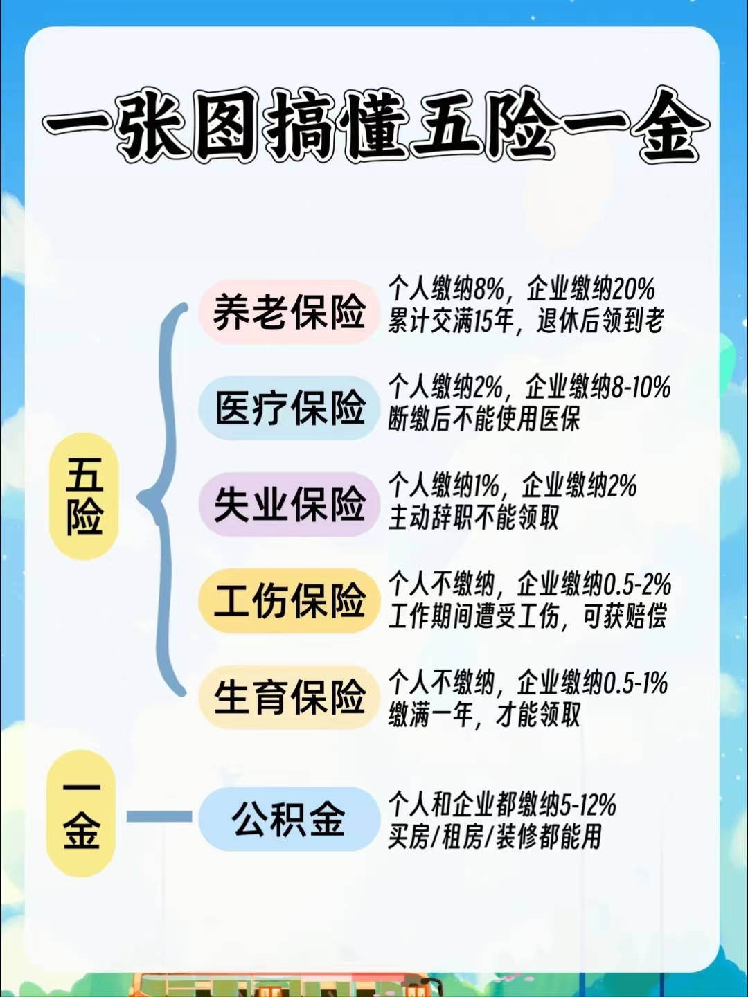 新余居民医保和职工医保的区别(居民医保和灵活就业医保的区别)