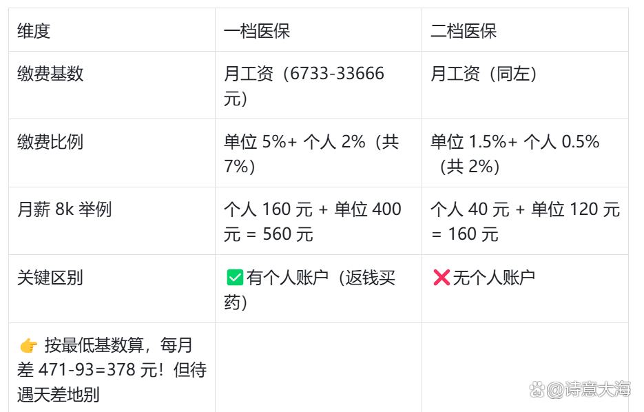 新余深圳医保报销(深圳医保报销需要什么材料)