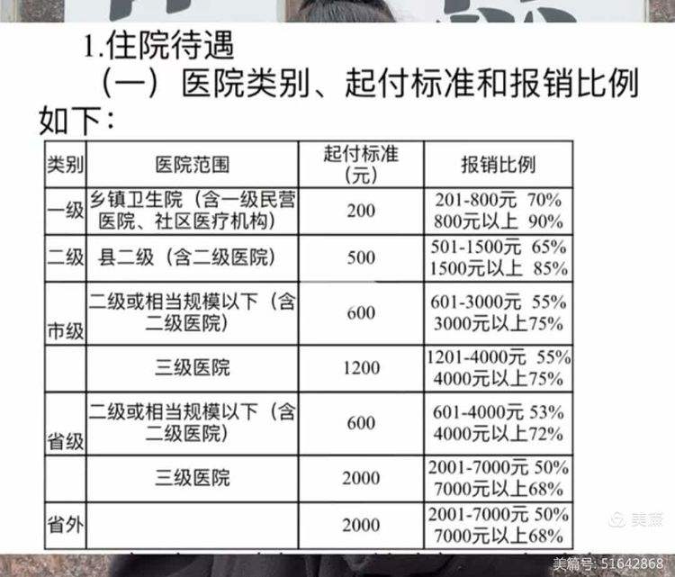 新余职工医保住院报销比例(职工医保住院报销比例是多少2025年)