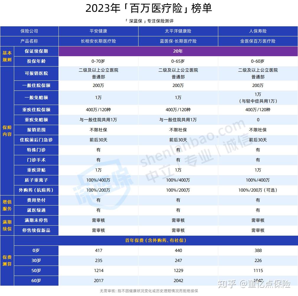 新余好医保长期医疗(好医保长期医疗旗舰版2025)