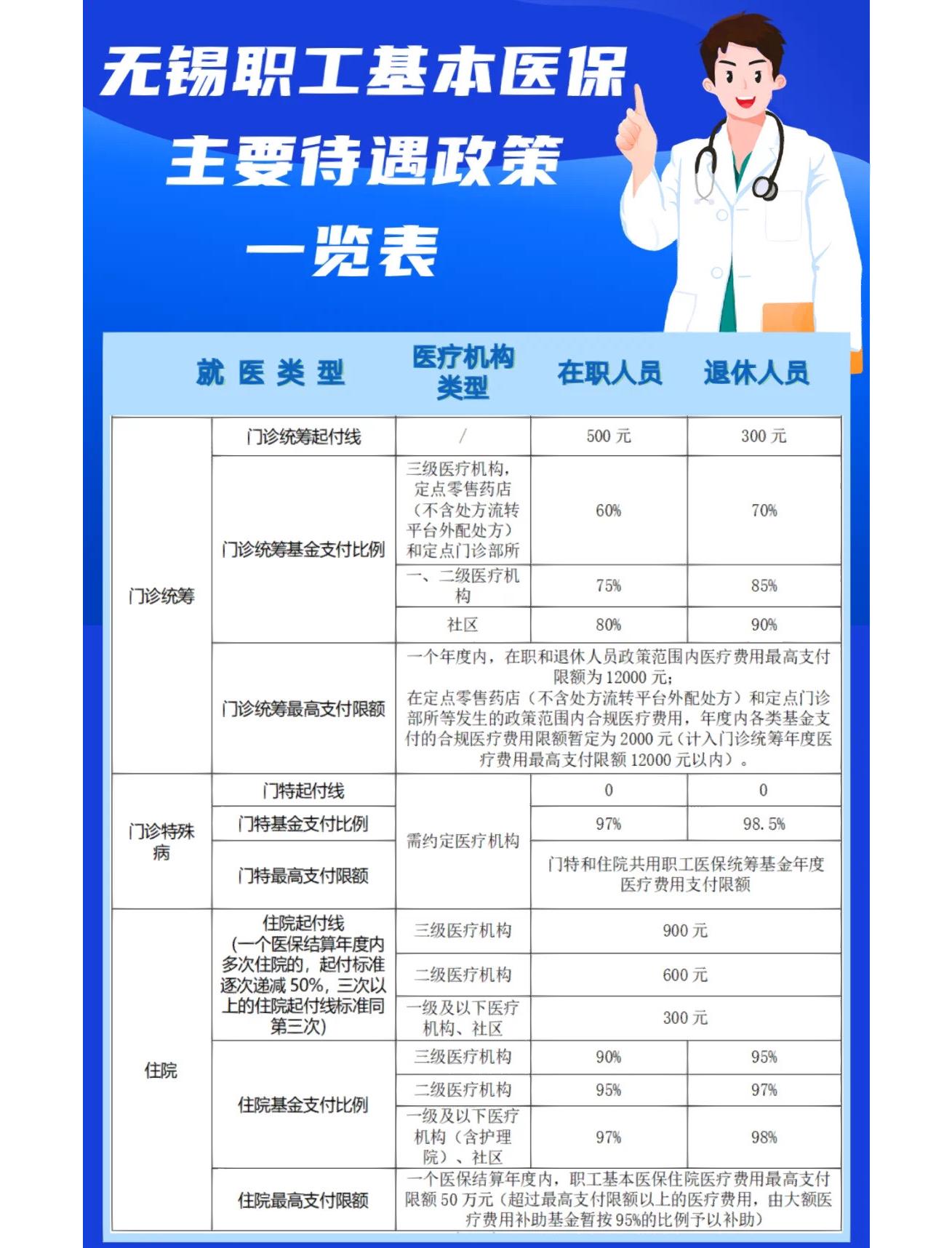 新余门诊看病医保怎么报销(退休后门诊看病医保怎么报销)
